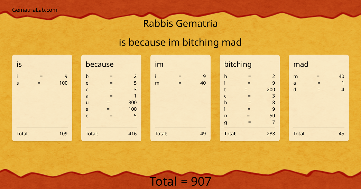 is because im bitching mad in rabbis Gematria